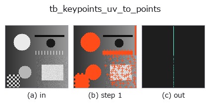 tb_keypoints_uv_to_points: stages