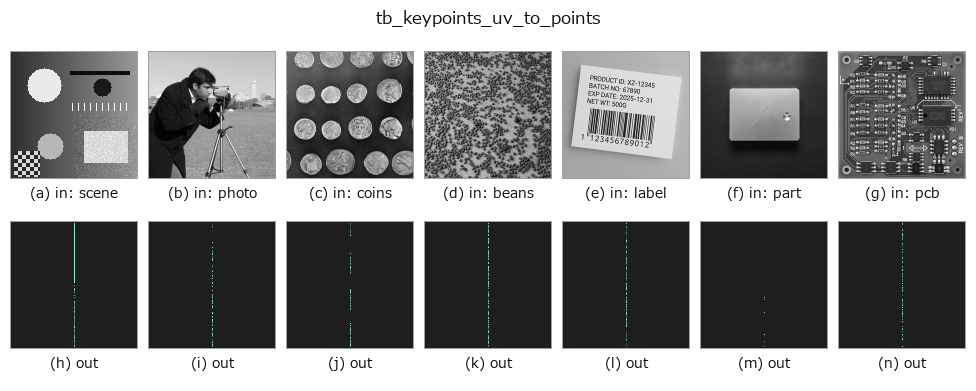 tb_keypoints_uv_to_points: other inputs