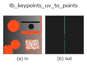 tb_keypoints_uv_to_points: input → output