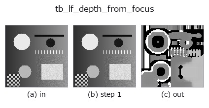 tb_lf_depth_from_focus: stages