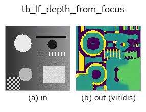 tb_lf_depth_from_focus: input → output