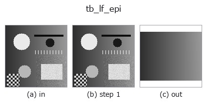 tb_lf_epi: stages
