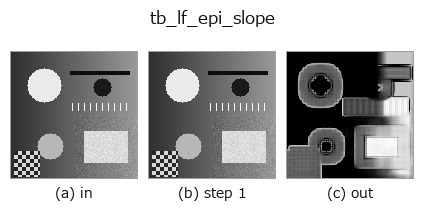 tb_lf_epi_slope: stages