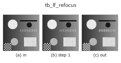 tb_lf_refocus: stages