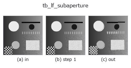 tb_lf_subaperture: stages