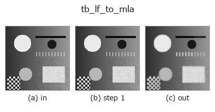 tb_lf_to_mla: stages