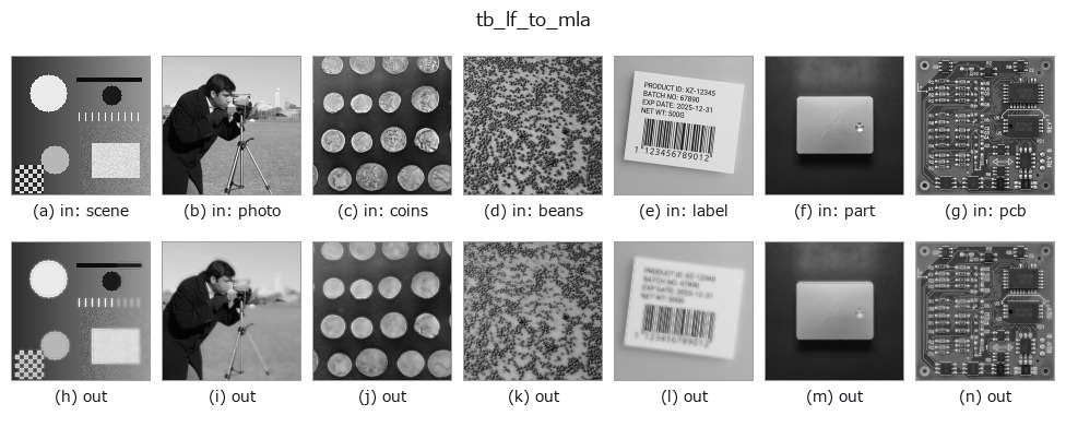 tb_lf_to_mla: other inputs