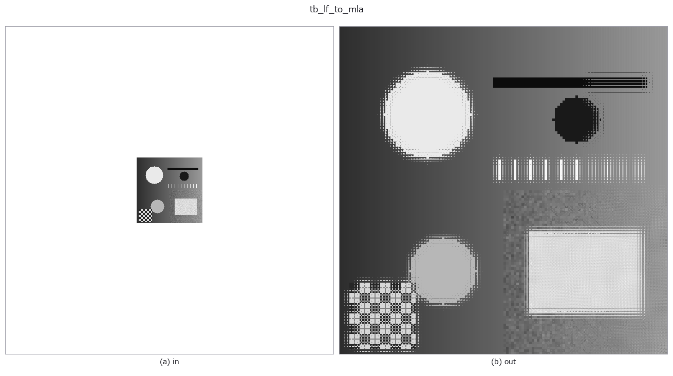tb_lf_to_mla: input → output