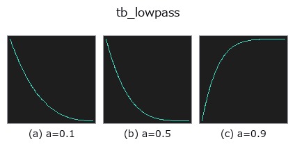 tb_lowpass: knob a sweep
