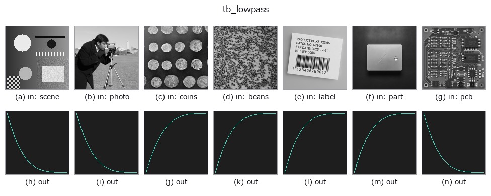tb_lowpass: other inputs
