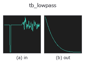 tb_lowpass: input → output