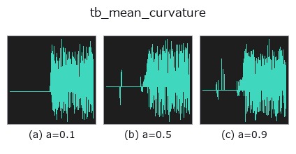 tb_mean_curvature: knob a sweep