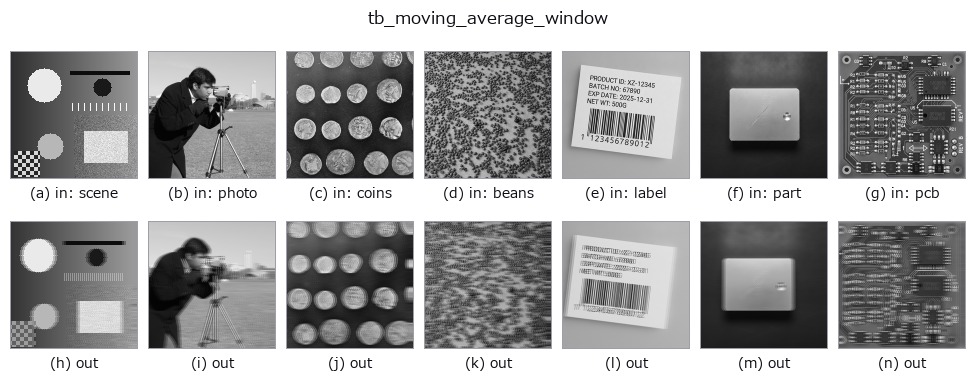 tb_moving_average_window: other inputs