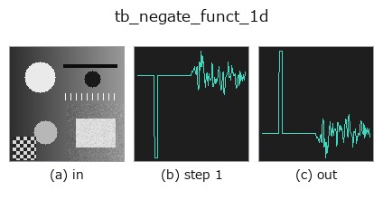 tb_negate_funct_1d: stages