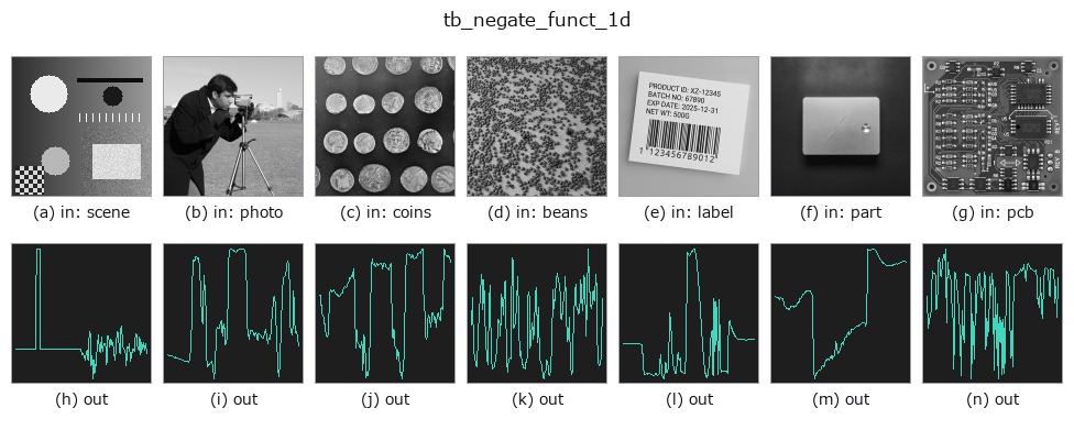 tb_negate_funct_1d: other inputs