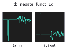 tb_negate_funct_1d: input → output