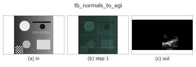 tb_normals_to_egi: stages