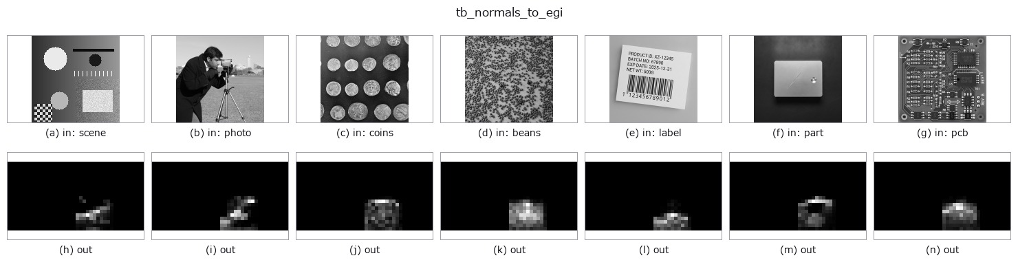 tb_normals_to_egi: other inputs