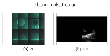 tb_normals_to_egi: input → output