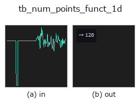 tb_num_points_funct_1d: input → output