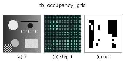 tb_occupancy_grid: stages
