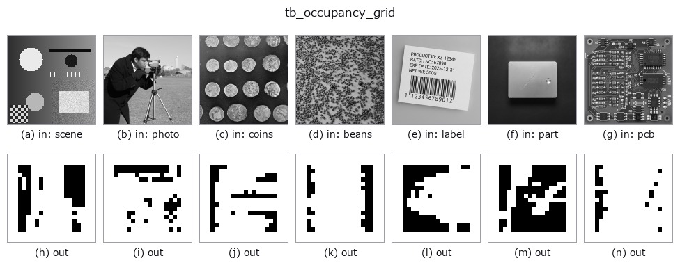 tb_occupancy_grid: other inputs