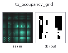 tb_occupancy_grid: input → output
