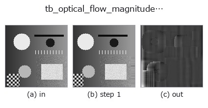 tb_optical_flow_magnitude_stream: stages