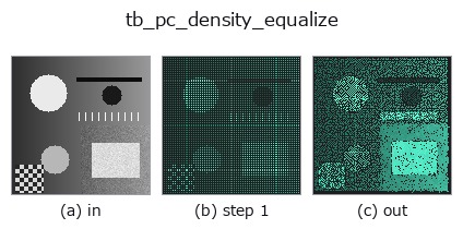 tb_pc_density_equalize: stages