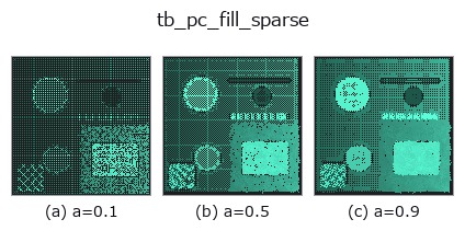 tb_pc_fill_sparse: knob a sweep