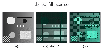 tb_pc_fill_sparse: stages