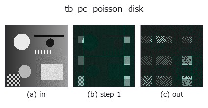 tb_pc_poisson_disk: stages