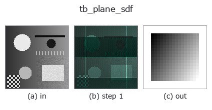 tb_plane_sdf: stages