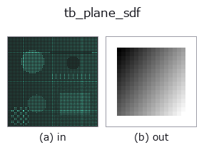 tb_plane_sdf: input → output