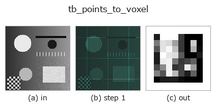 tb_points_to_voxel: stages