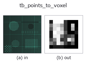 tb_points_to_voxel: input → output
