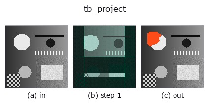 tb_project: stages