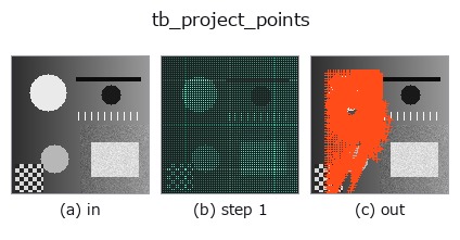 tb_project_points: stages