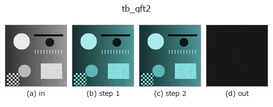 tb_qft2: stages