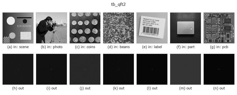 tb_qft2: other inputs