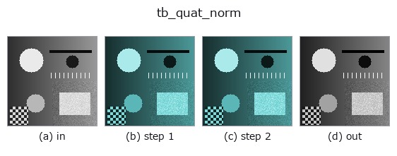 tb_quat_norm: stages