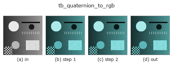 tb_quaternion_to_rgb: stages