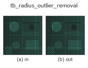 tb_radius_outlier_removal: input → output