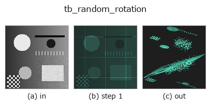 tb_random_rotation: stages