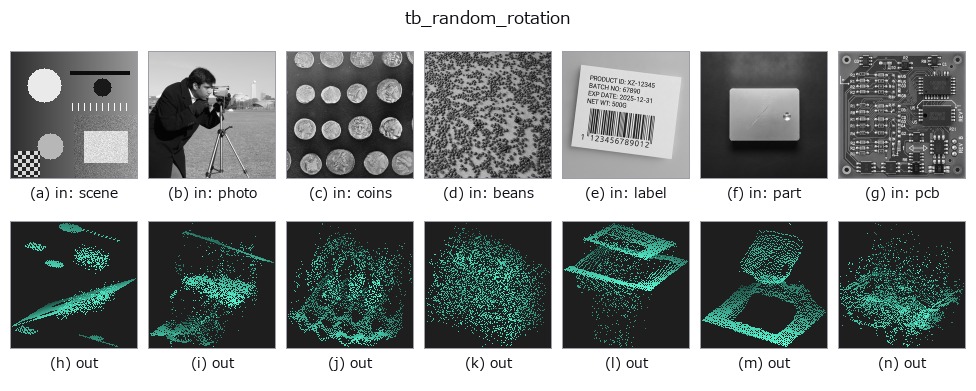 tb_random_rotation: other inputs