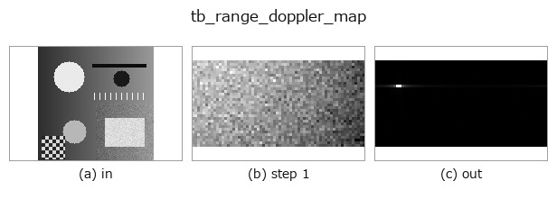 tb_range_doppler_map: stages