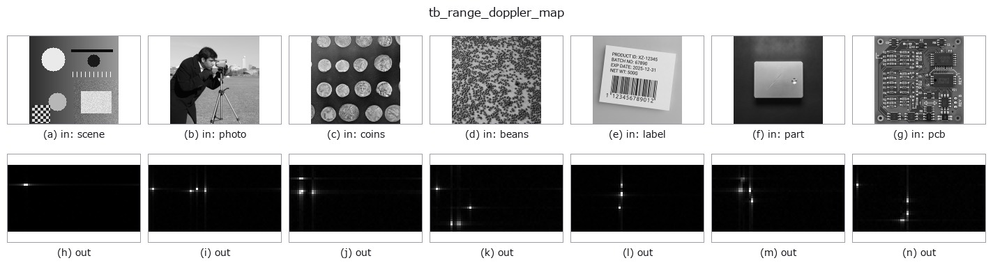 tb_range_doppler_map: other inputs