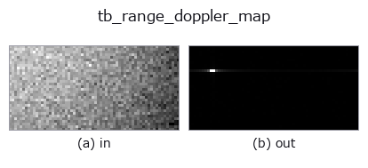 tb_range_doppler_map: input → output
