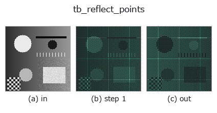 tb_reflect_points: stages