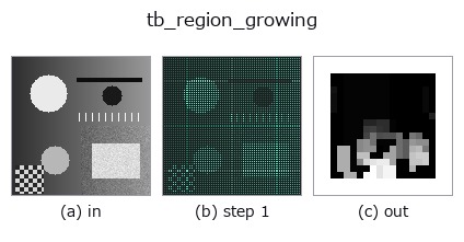 tb_region_growing: stages